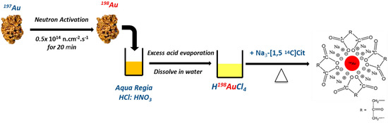 Molecules 20 12863 g005 550