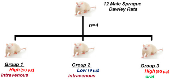 Molecules 20 12863 g006 550