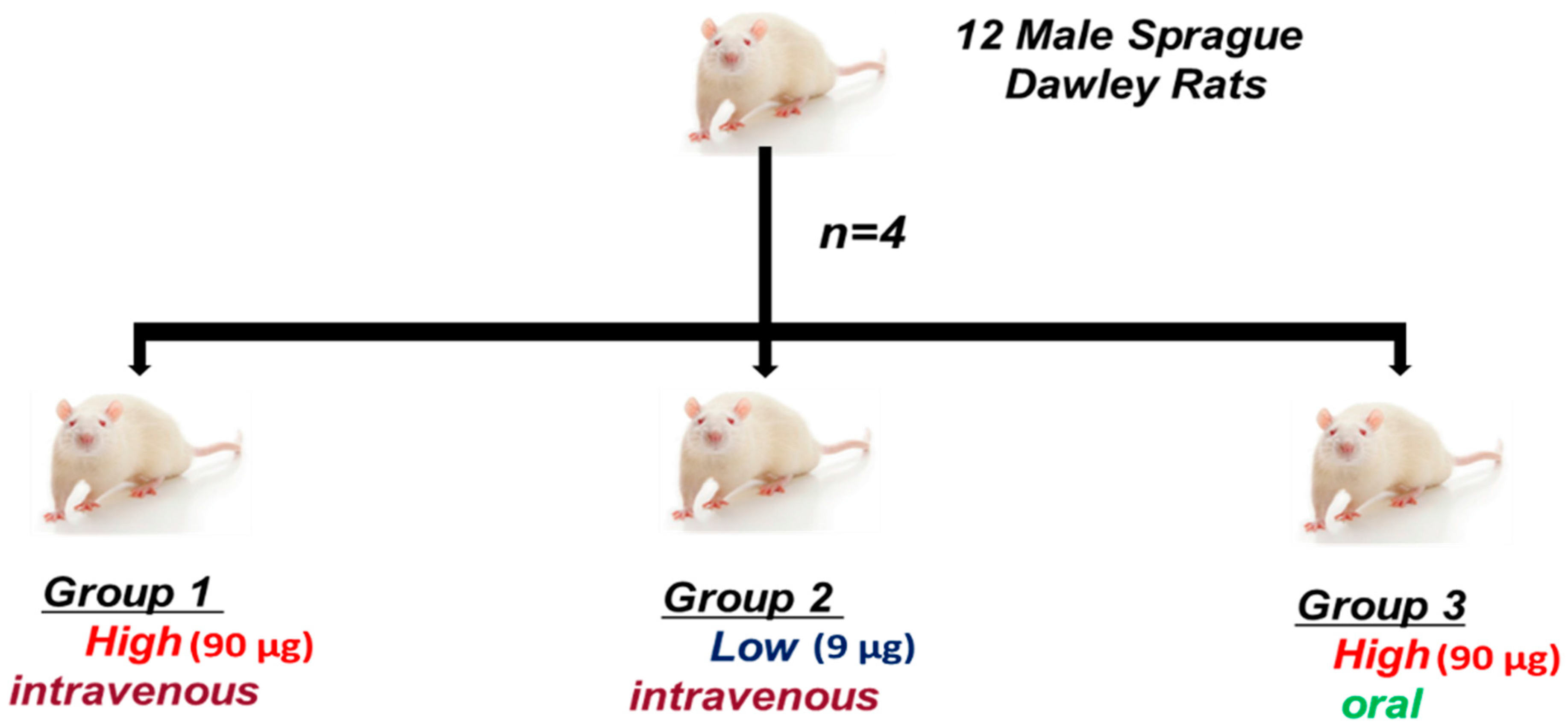 Molecules 20 12863 g006