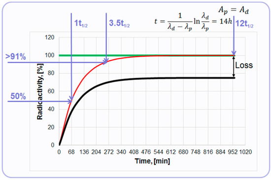 Molecules 20 12913 g003 550