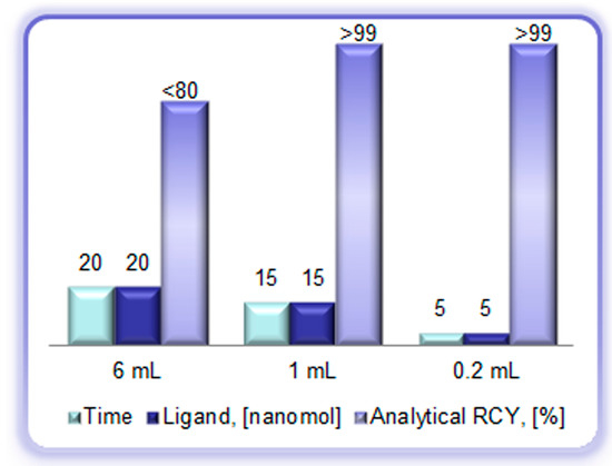 Molecules 20 12913 g007 550