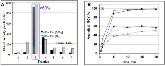 Molecules 20 12913 g008 550
