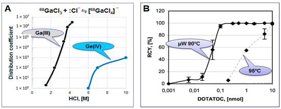 Molecules 20 12913 g009 550