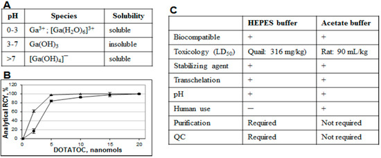 Molecules 20 12913 g010 550