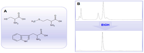 Molecules 20 12913 g011 550