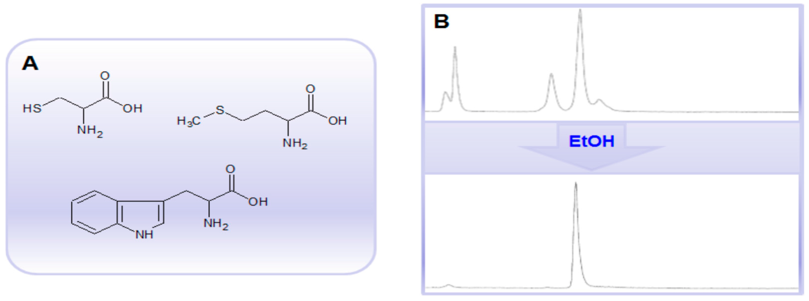 Molecules 20 12913 g011