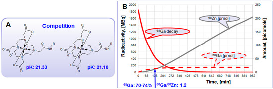 Molecules 20 12913 g012 550
