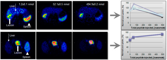 Molecules 20 12913 g016 550