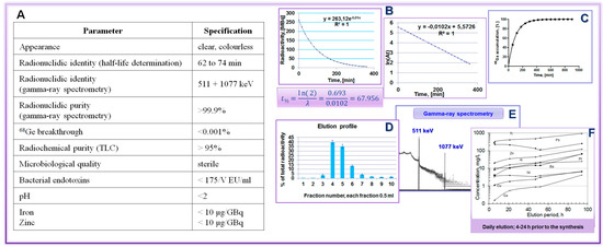 Molecules 20 12913 g021 550