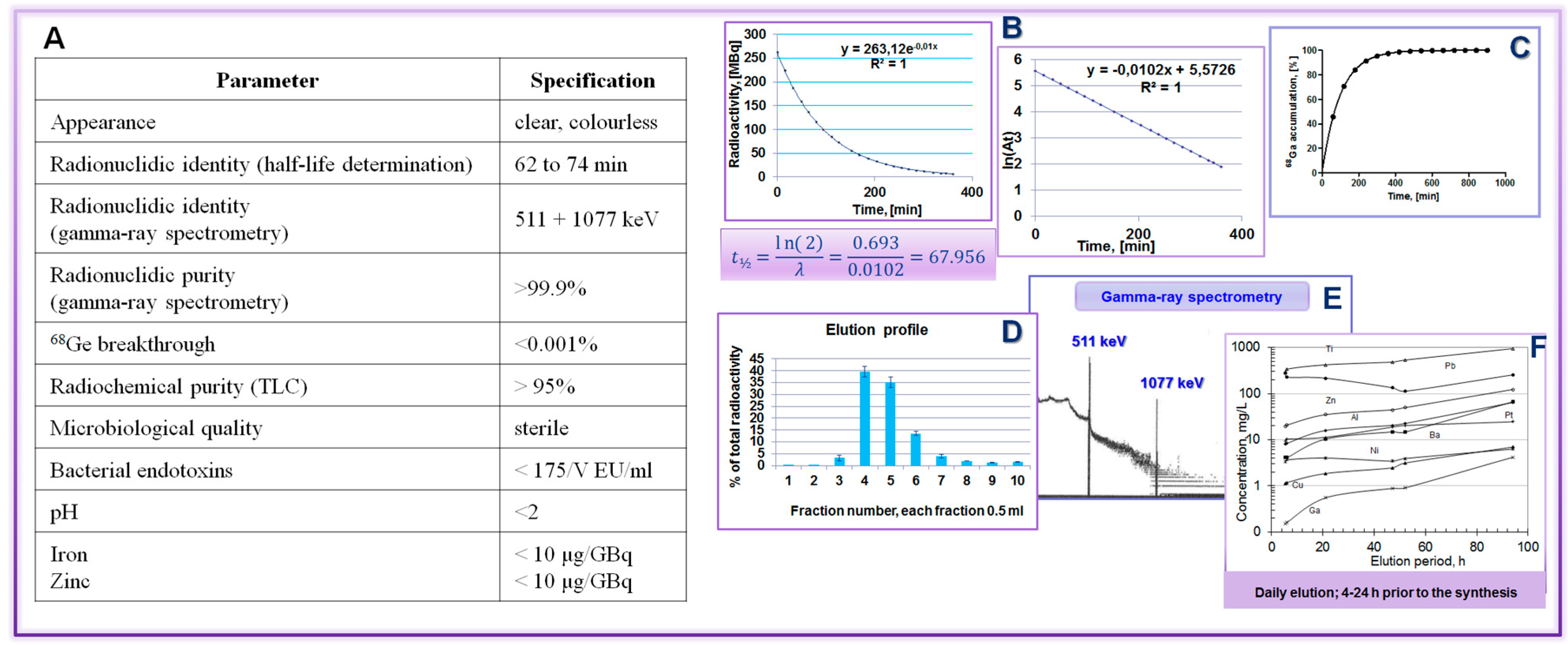 Molecules 20 12913 g021