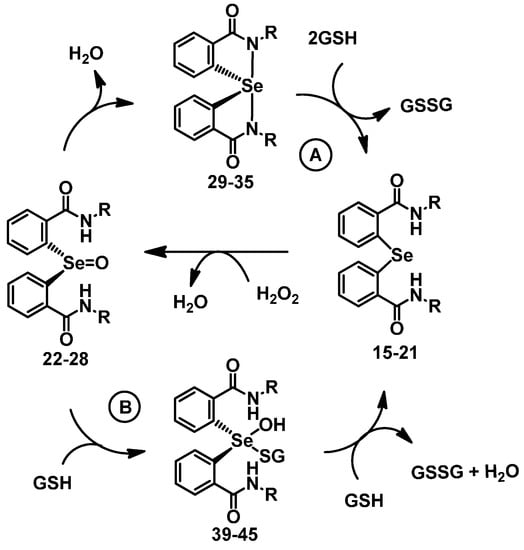 Molecules 20 12959 g007 550