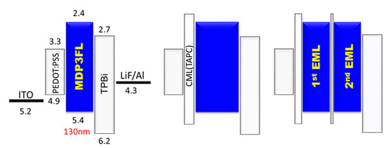 Molecules 20 13005 g002 550