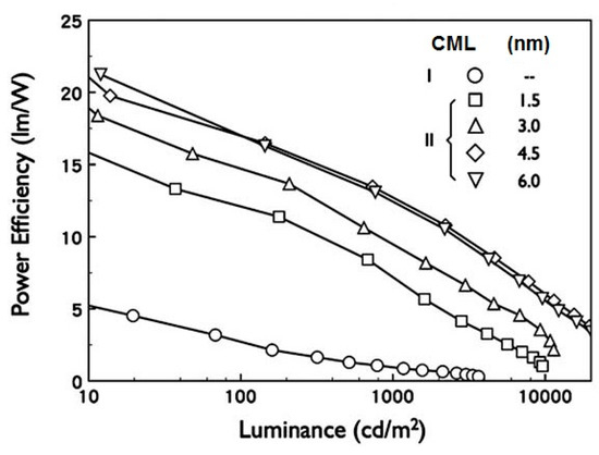 Molecules 20 13005 g003 550