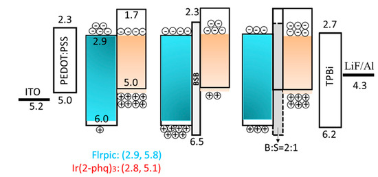 Molecules 20 13005 g004 550