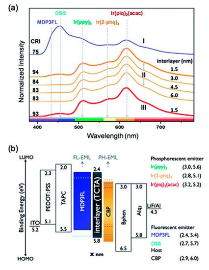Molecules 20 13005 g006 550
