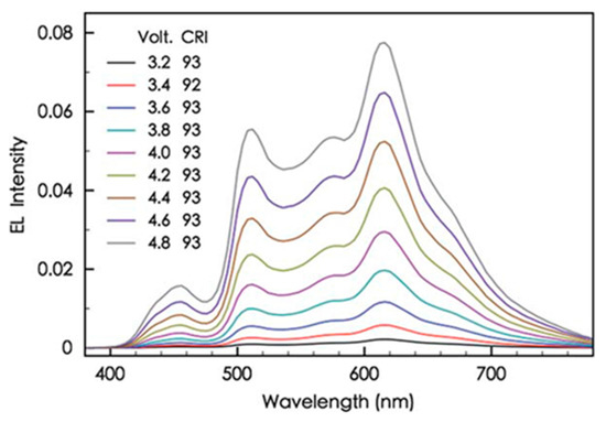 Molecules 20 13005 g007 550