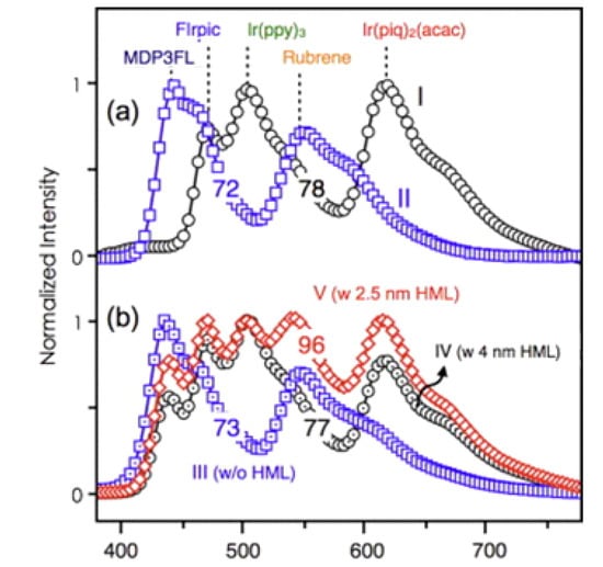 Molecules 20 13005 g008 550
