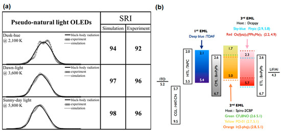 Molecules 20 13005 g009 550