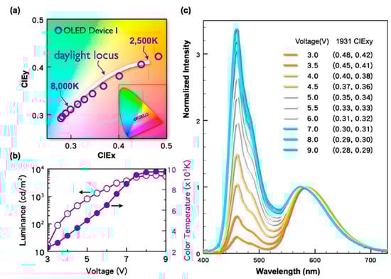 Molecules 20 13005 g010 550