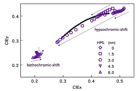 Molecules 20 13005 g011 550