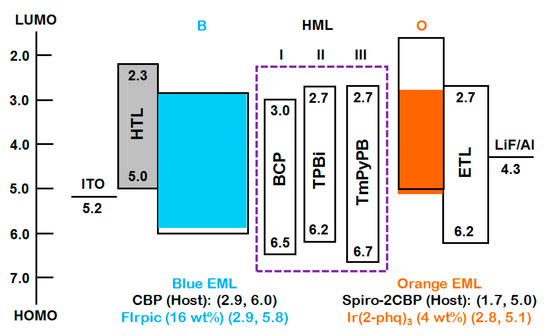 Molecules 20 13005 g012 550