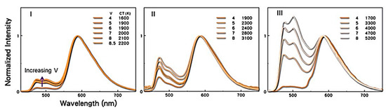 Molecules 20 13005 g013 550