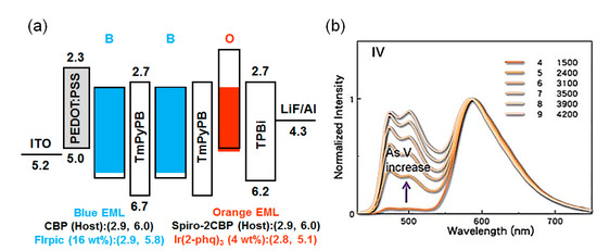 Molecules 20 13005 g014 550