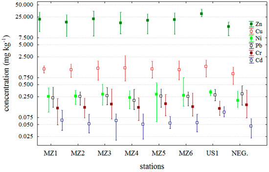 Molecules 20 13031 g001 550