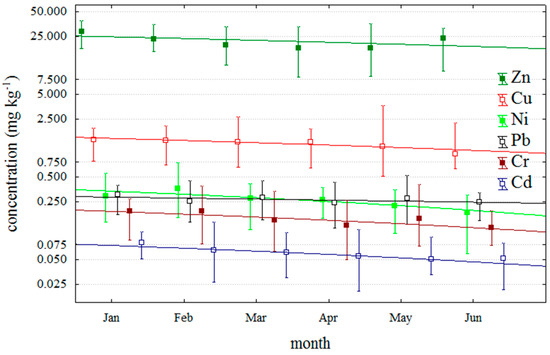 Molecules 20 13031 g002 550