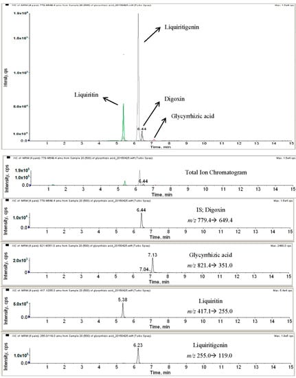 Molecules 20 13041 g002 550