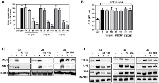 Molecules 20 13041 g004 550