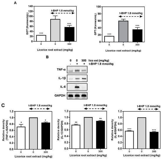 Molecules 20 13041 g005 550