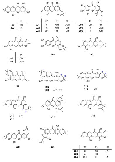 Molecules 20 13165 g008a 550