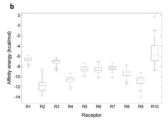 Molecules 20 13165 g012b 550