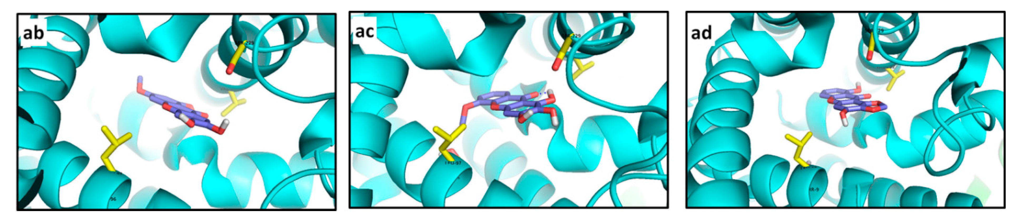 Molecules 20 13165 g015c