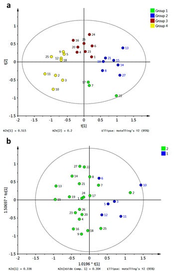 Molecules 20 13165 g017a 550