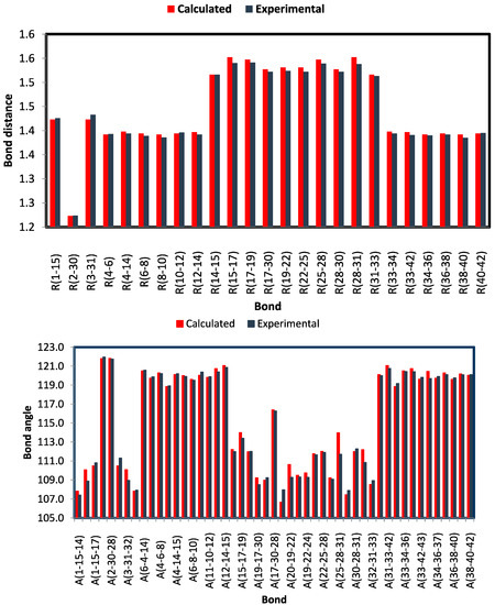Molecules 20 13240 g005 550