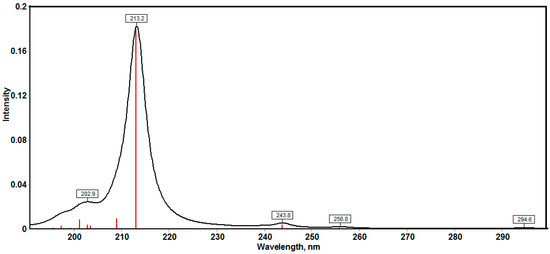 Molecules 20 13240 g008 550