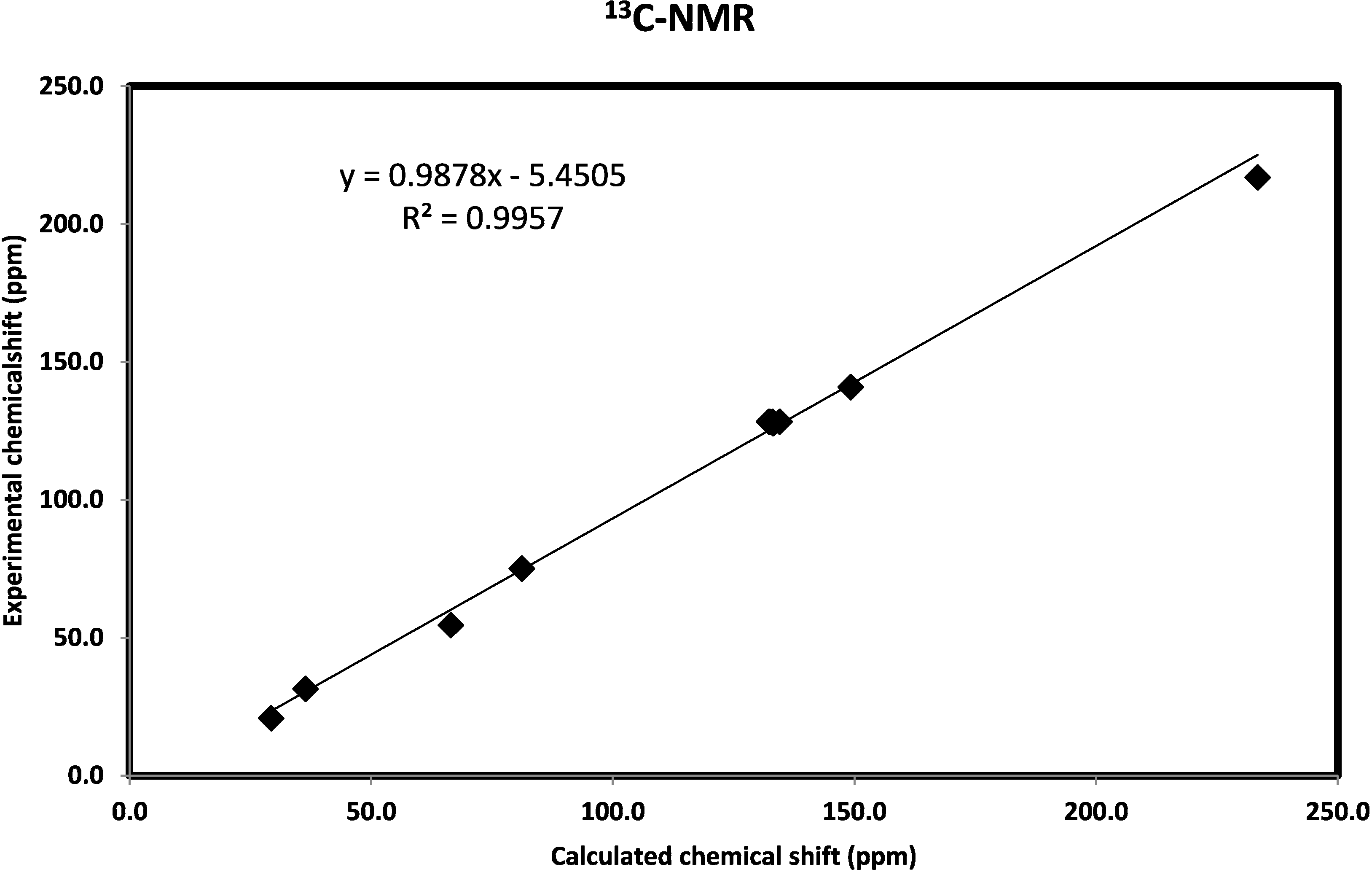 Molecules 20 13240 g009b