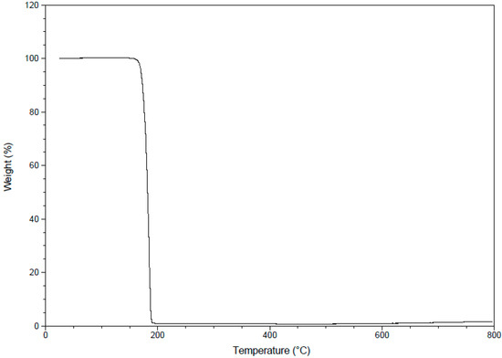 Molecules 20 13240 g010 550