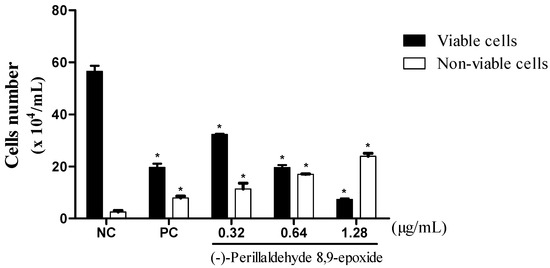 Molecules 20 13264 g002 550