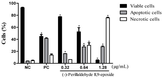 Molecules 20 13264 g003 550