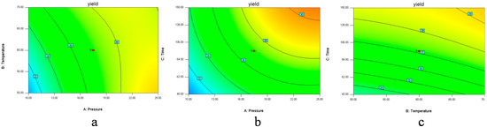 Molecules 20 13296 g002 550