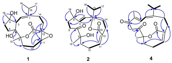 Molecules 20 13324 g002 550