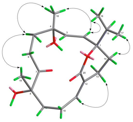Molecules 20 13324 g004 550