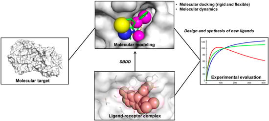 Molecules 20 13384 g001 550