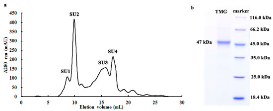 Molecules 20 13550 g001 550
