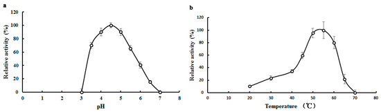 Molecules 20 13550 g002 550