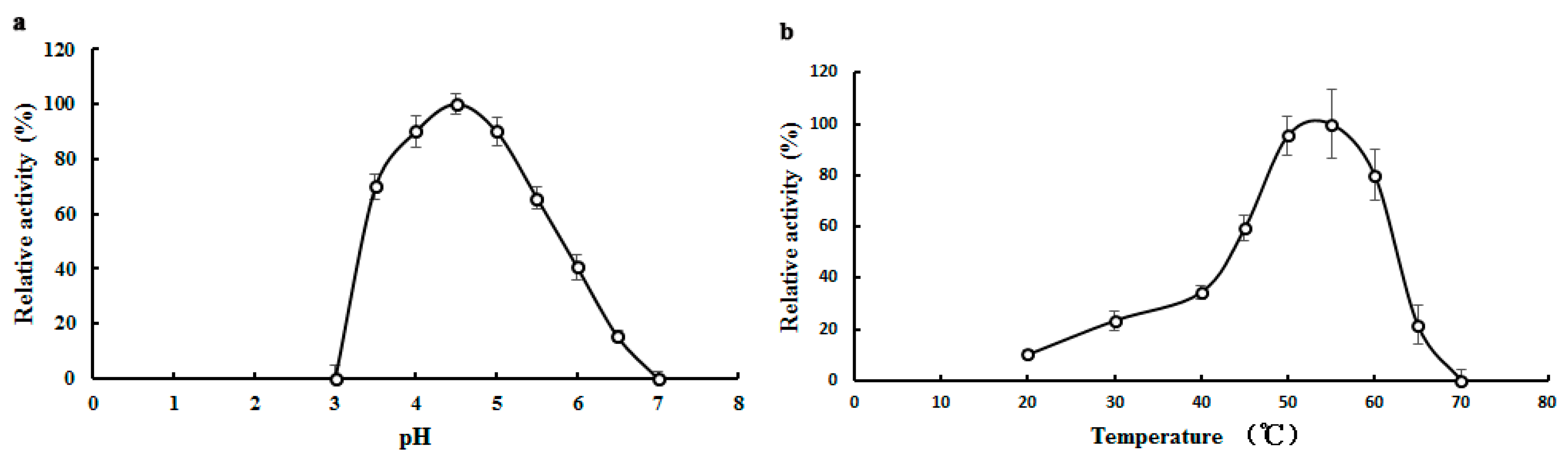 Molecules 20 13550 g002