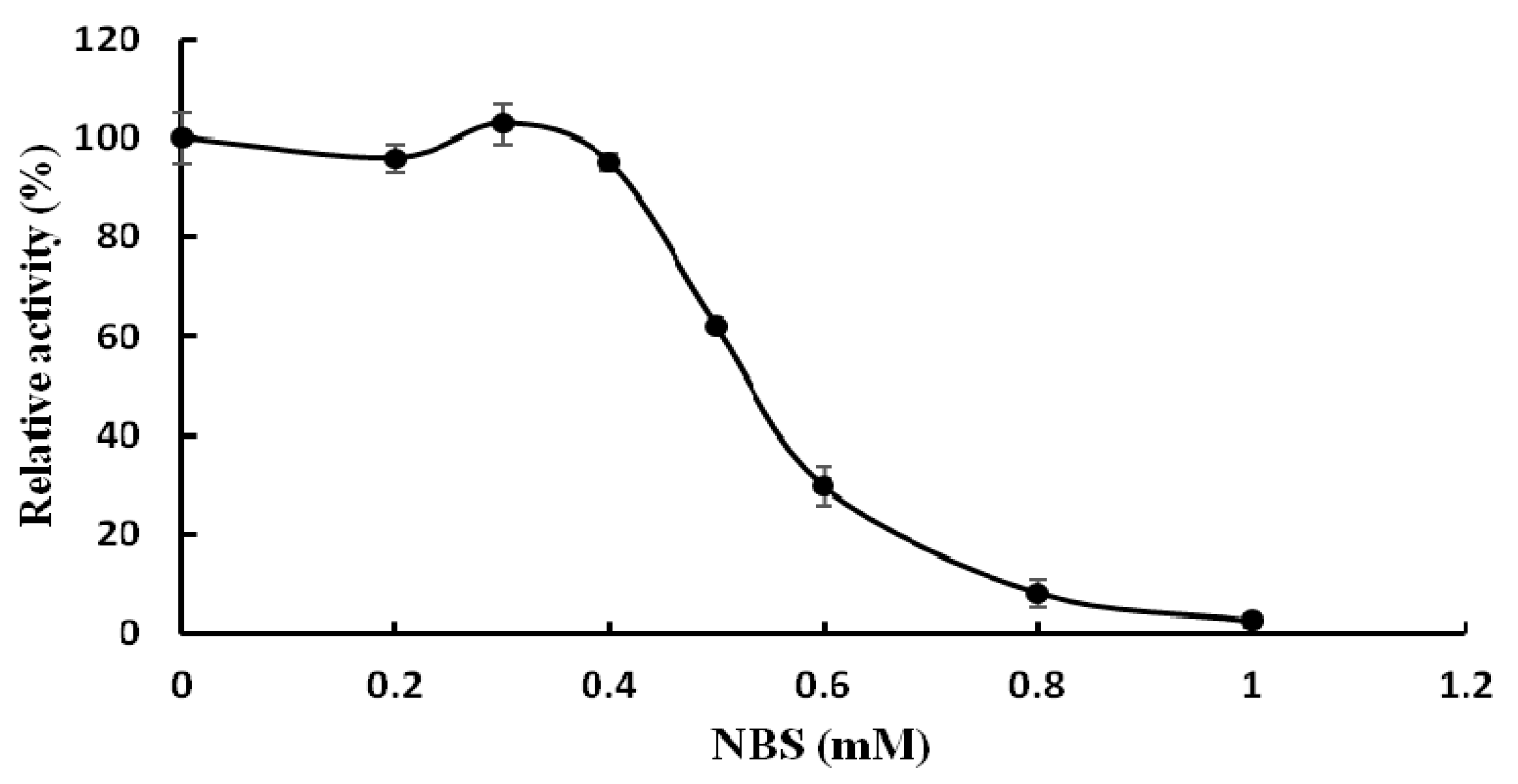 Molecules 20 13550 g003